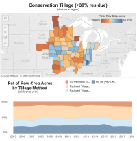 CRD Tillage Graphic